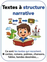 Aperçu - Feuilles d'exercices - Pack sur les structures de textes (Belgique) - Page 1