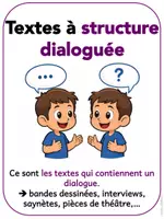 Aperçu - Feuilles d'exercices - Pack sur les structures de textes (Belgique) - Page 3