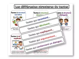 Aperçu - Feuilles d'exercices - Pack sur les structures de textes (Belgique) - Page de couverture
