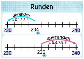 Vorschau - Poster - Matheplakate: Rundungsregeln aufrunden und abrunden - Seite 1