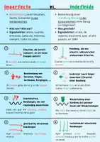 Vorschau - Merkblätter - Übersicht - indefinido vs. imperfecto - leicht verständlich - Seite 2