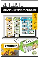 Vorschau - Poster - Epochen Zeitstrahl Grundschule – Tafelbild Geschichte - Deckblatt