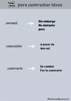 Vorschau - Präsentationen/Tafelbilder - Conectores del Discurso en Español - Seite 3