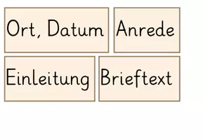 Vorschau - Arbeitsblätter - Aufbau von Briefen Legematerial Tafelmaterial - Seite 2