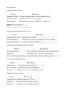 Vorschau - Arbeitsblätter - Epochen der Kunstgeschichte _ Gruppenarbeit - Seite 2
