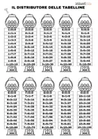 anteprima - Esercizi - Il distributore delle tabelline (mazzo da 1 a 10) - Pagina 1