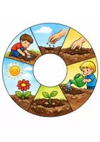 Vorschau - Bildkarten - 3 Legekreise Frühling für Kita & Kindergarten - Seite 1