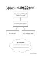 anteprima - Materiale di supporto/inclusione - METODO DI STUDIO - Pagina 2
