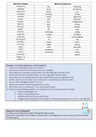 Vorschau - Präsentationen/Tafelbilder - Chemie | Deutsch | Operatoren Fachsprache Beschreiben Erklären - Seite 2