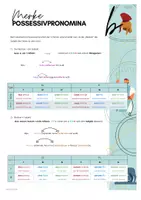 Vorschau - Poster - Merkblatt/Regelblatt Possessivpronomina - Pontes Lektion 6 - Seite 2