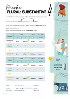 Vorschau - Poster - Merkblätter/Regelblätter Plural Substantive, Pontes 2 - Seite 2