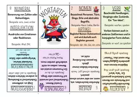 Vorschau - Fördermaterial/Inklusion - Flipbook/Buddybook Wortarten (5. Klasse) - Seite 2