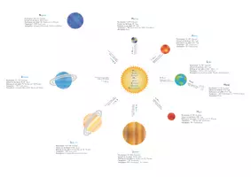 Vorschau - Präsentationen/Tafelbilder - Unser Sonnensystem - die 8 Planeten - Seite 1