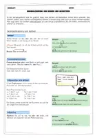 Vorschau - Arbeitsblätter - Merkblatt: Nominalisierung (+ Übungen mit Lösungen) - Seite 1