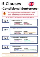 Vorschau - Arbeitsblätter - If-Clauses / Konditionalsätze (Merkblatt / Übungen / Lösungen) - Seite 1