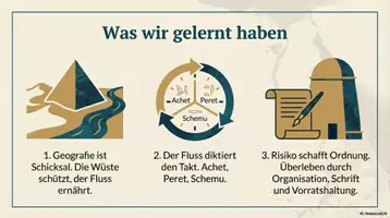 Vorschau - Arbeitsblätter - Wie prägte der Nil den Rhythmus und die Sicherheit des Landes? - Deckblatt