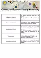 Aperçu - Préparation de séance / Séance complète - Je découvre les formes simples avec Vassily Kandinsky - Page 2