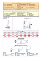 Vorschau - Arbeitsblätter - 2 Wiederholung Kl 7 _ UE Chemische Reaktion - Seite 1