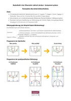 Vorschau - Stundenentwürfe - Basketball in der Oberstufe: taktisch denken, kompetent spielen! - Deckblatt
