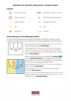 Vorschau - Stundenentwürfe - Basketball in der Oberstufe: taktisch denken, kompetent spielen! - Seite 1