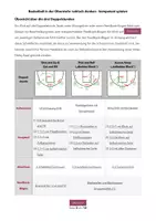Vorschau - Stundenentwürfe - Basketball in der Oberstufe: taktisch denken, kompetent spielen! - Seite 2