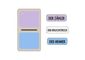 Vorschau - Präsentationen/Tafelbilder - Tafelmaterial "Brüche" - Seite 1