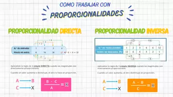Vista previa - Decoración del aula - INFOGRAFÍA PROPORCIONALIDADES DIRECTA E INVERSA - Portada