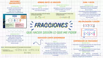Vista previa - Decoración del aula - INFOGRAFÍA FRACCIONES - Portada