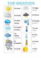 anteprima - Clipart / Immagini originali - THE WEATHER - Pagina di copertina