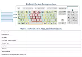 Vorschau - Arbeitsblätter - Die Computertastatur für das 10-Finger-System - Seite 1