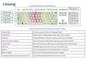 Vorschau - Arbeitsblätter - Die Computertastatur für das 10-Finger-System - Seite 3