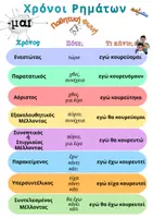 Προεπισκόπηση - Διαδραστικό υλικό - Χρόνοι Ρημάτων - Θεωρία & Χρονική Αντικατάσταση (διαδραστική δραστηριότητα) - Εξώφυλλο