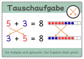 Vorschau - Merkblätter - Mathematik Rechenstrategien Klasse 1 - Seite 3