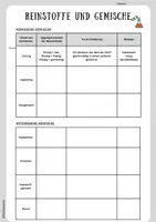 Vorschau - Arbeitsblätter - Reinstoffe und Gemische - Seite 1