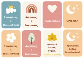 Προεπισκόπηση - Flashcards - Παίζω με τις εγκλίσεις των ρημάτων - Εξώφυλλο