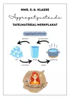 Vorschau - Präsentationen/Tafelbilder - Aggregatzustände - Merkplakat und Tafelmaterial - Deckblatt