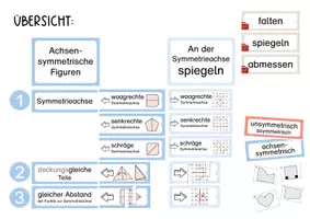 Vorschau - Poster - Symmetrie (Lege- und Tafelmaterial - Achsensymmetrie) - Seite 1