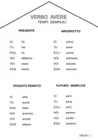 anteprima - Esercizi - Casa dei verbi VERBO AVERE indicativo tempi semplici e composti (lapbook) - Pagina 3