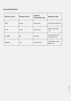 Vorschau - Arbeitsblätter - Nominalisierung erkennen, sortieren & umformen - Übungsheft mit Lösungen - Klasse 3 & Klasse 4 - Seite 2
