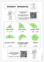 Vorschau - Arbeitsblätter - Infoblatt / Tippkarte zu Winkelarten – interaktiv, übersichtlich und selbstständig nutzbar - Seite 2