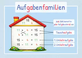 Vorschau - Fördermaterial/Inklusion - Merkplakate - Einführung Zahlenraum 20 - Seite 3