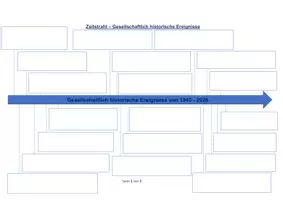 Vorschau - Arbeitsblätter - Biografiearbeit mit gesellschaftlich historischen Ereignissen - Seite 2