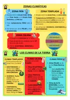 Vista previa - Refuerzo / NEE / Materiales de apoyo - Flashcards Tema 5: El clima, factores y zonas climáticas... - página 2