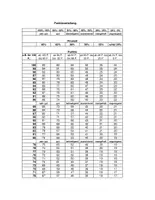 Vorschau - Lehrpläne/Lehrermaterial - Bewertungsübersicht/Punkteverteilung bei Klassenarbeiten und Tests - Deckblatt