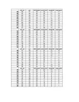 Vorschau - Lehrpläne/Lehrermaterial - Bewertungsübersicht/Punkteverteilung bei Klassenarbeiten und Tests - Seite 1