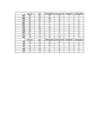 Vorschau - Lehrpläne/Lehrermaterial - Bewertungsübersicht/Punkteverteilung bei Klassenarbeiten und Tests - Seite 2