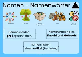 Vorschau - Bildkarten - Aushang für die Wortarten (viele Versionen) - Seite 1