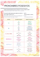 Vorschau - Poster - Grammatikübersicht pronombres posesivos, Possessivpronomen - Seite 1