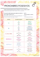 Vorschau - Poster - Grammatikübersicht pronombres posesivos, Possessivpronomen - Seite 2
