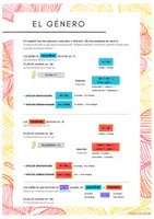 Vorschau - Poster - Grammatikübersicht el género / Geschlecht - Seite 1